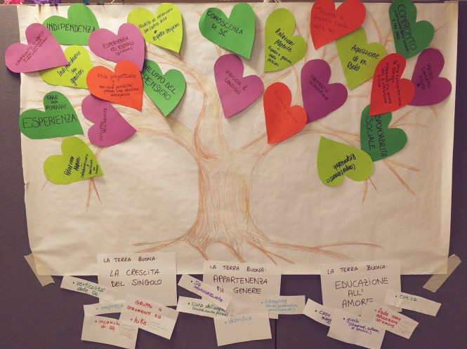 La Terra Buona - educazione all'affettività per educatori
